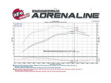 Load image into Gallery viewer, aFe Momentum GT Intakes P5R AIS Nissan Patrol (Y61) 01-16 I6-4.8L